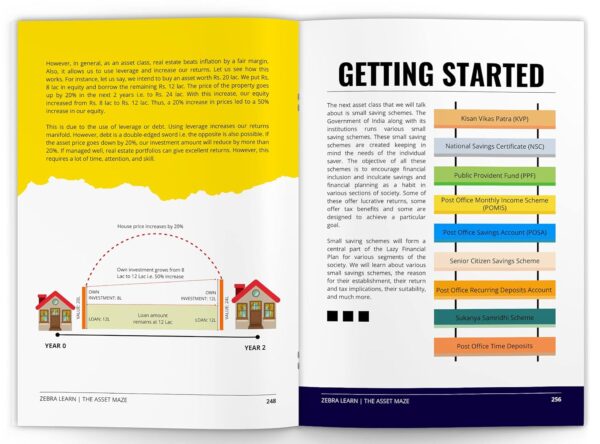 Money Smart in Your 20s & 30s - Beginners' Handbook for Financial Fitness in India | Investing, Mutual Funds, Tax Planning, Retirement Planning, Insurances, Stocks | Zebralearn Books - Image 5