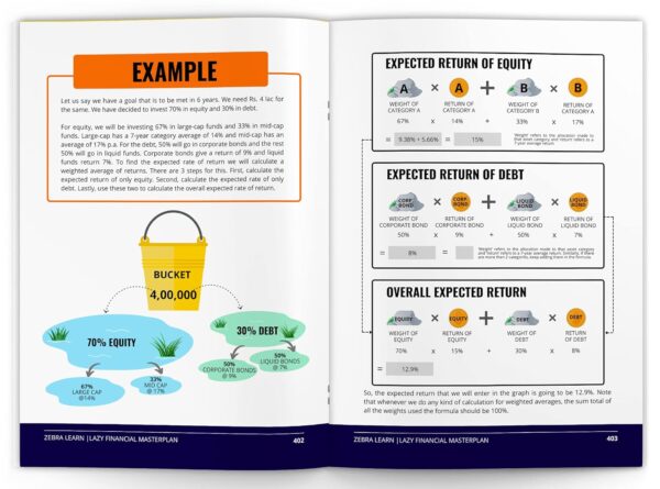 Money Smart in Your 20s & 30s - Beginners' Handbook for Financial Fitness in India | Investing, Mutual Funds, Tax Planning, Retirement Planning, Insurances, Stocks | Zebralearn Books - Image 4